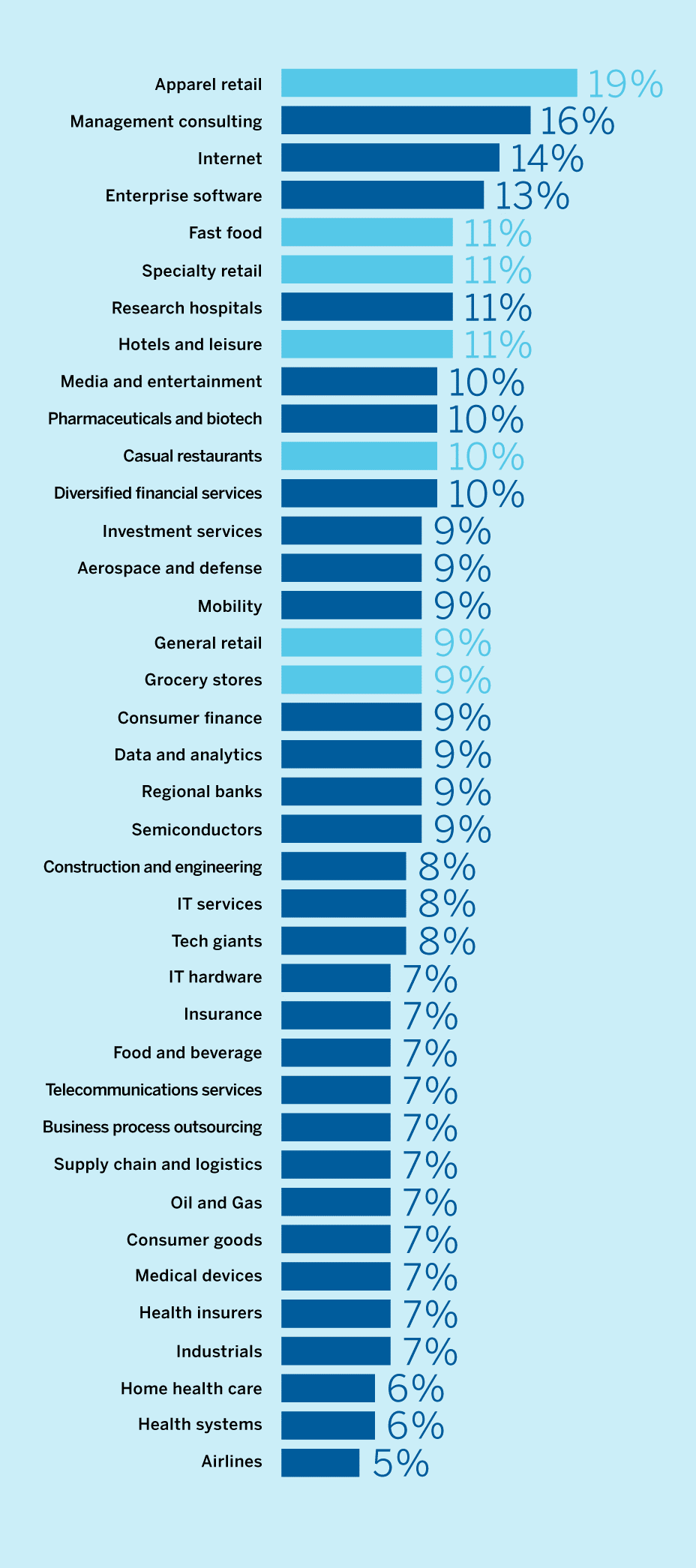 The 5 Reasons People Are Quitting Their Jobs During The Great Resignation