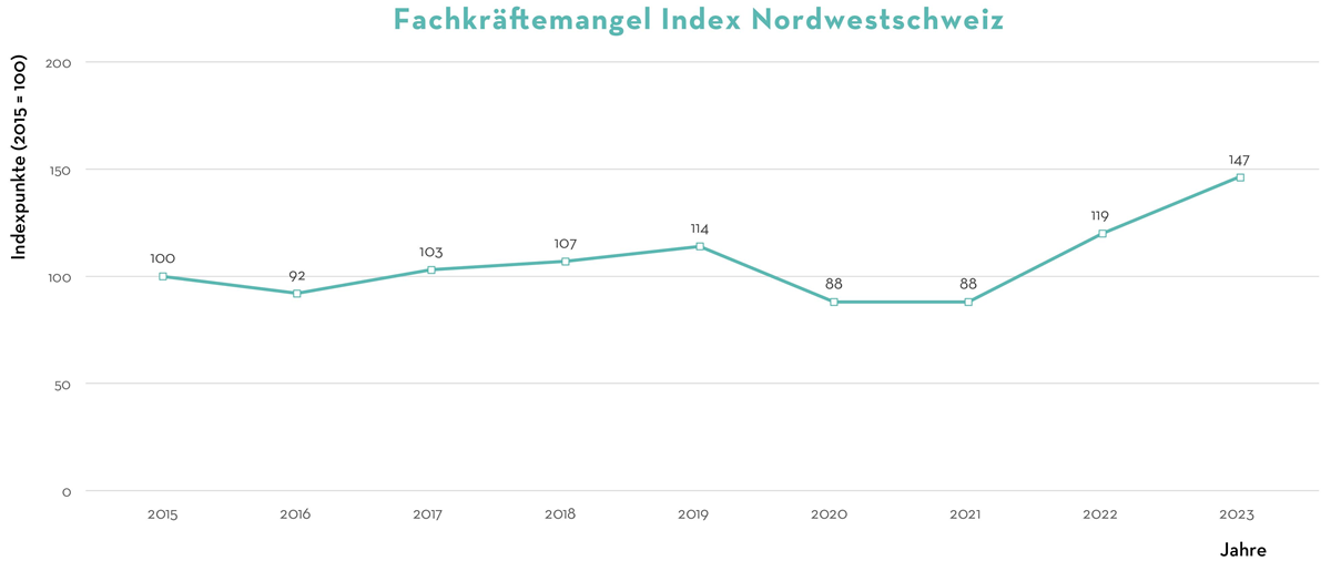 Nordwestschweiz Grafik 2023