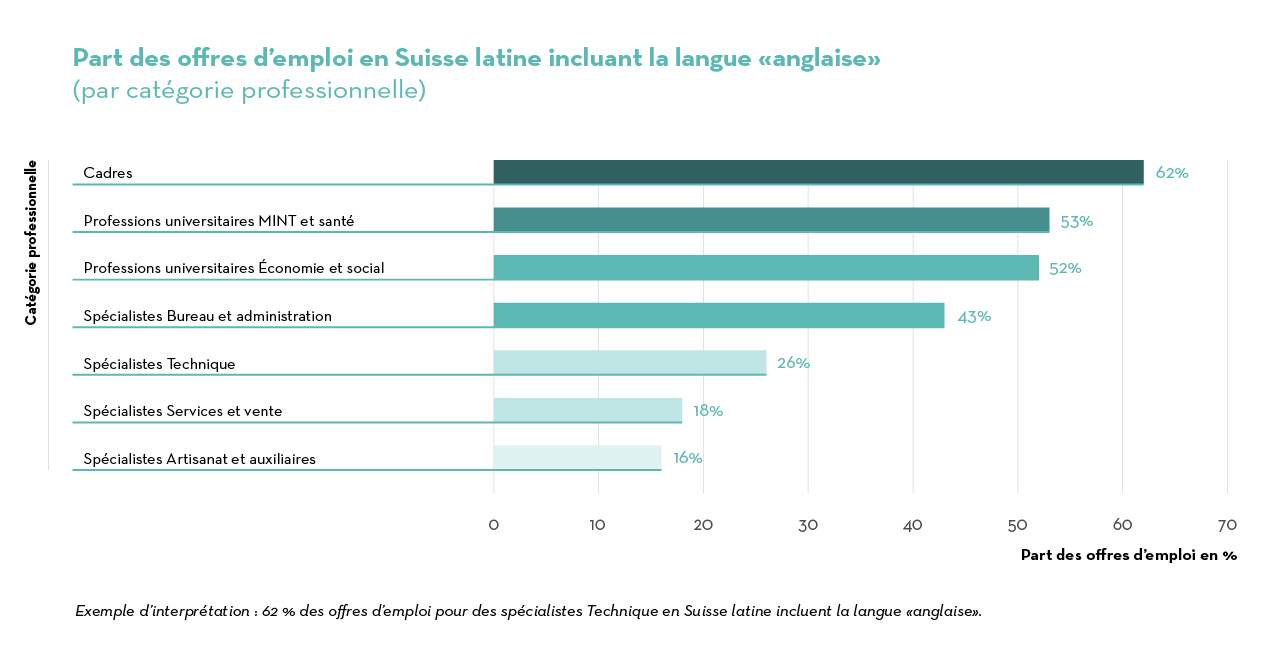 Job Index 2023 suisse latine EN
